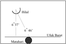 Hisab (perhitungan secara matematis dan astronomis untuk penentuan bulan) dan Rukyat ( aktivitas mengamati visibilitas hilal). Sumber: wikipedia.org